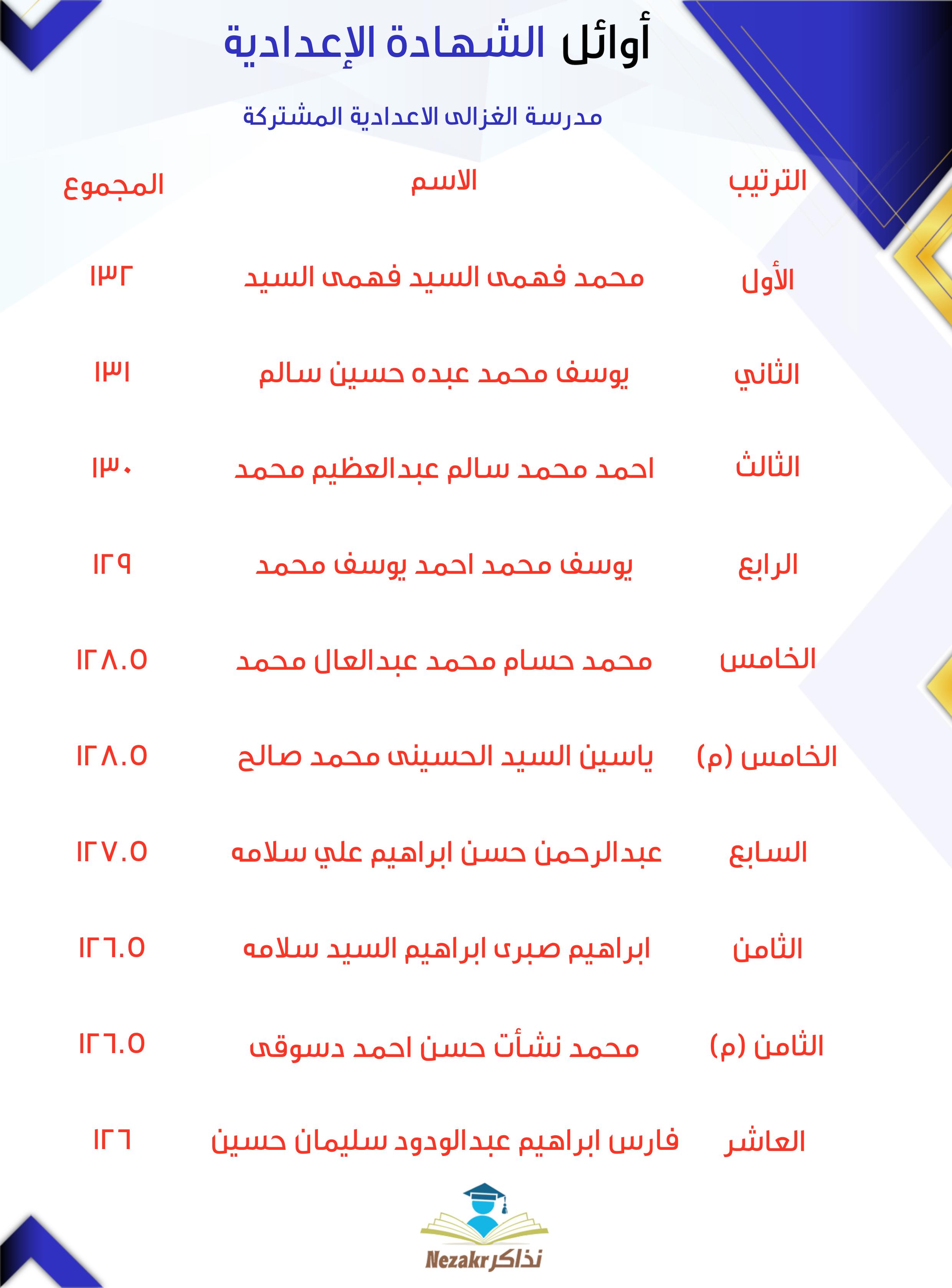قائمة الأوائل  